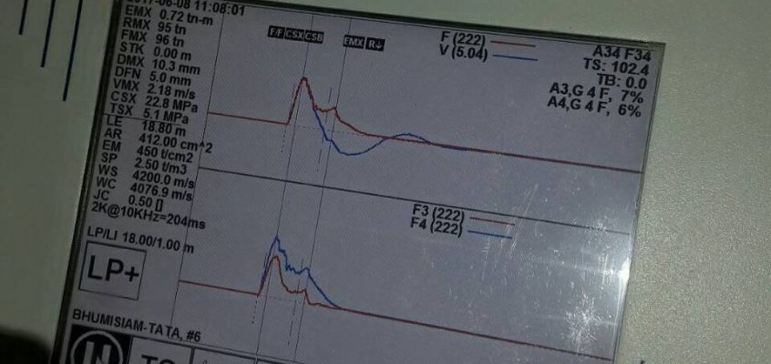 DYNAMIC LOAD TEST