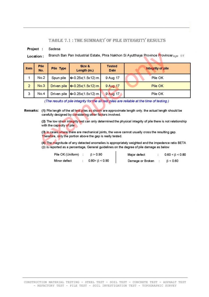 DYNAMIC LOAD TEST