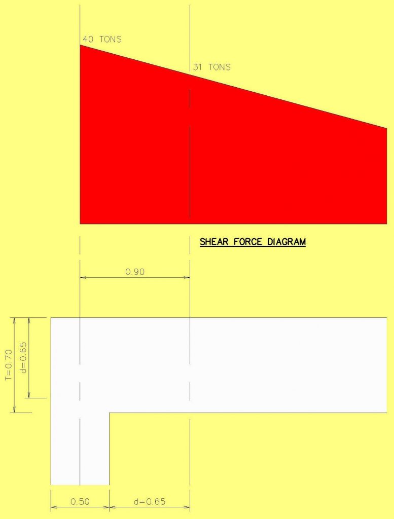 shear force diagram micropile