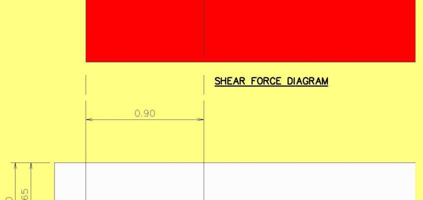 shear force diagram micropile