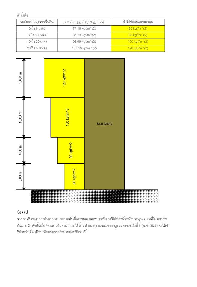 micropile เสาเข็มสปันไมโครไพล์