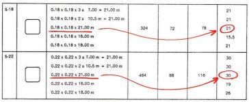 micropile เสาเข็มสปันไมโครไพล์