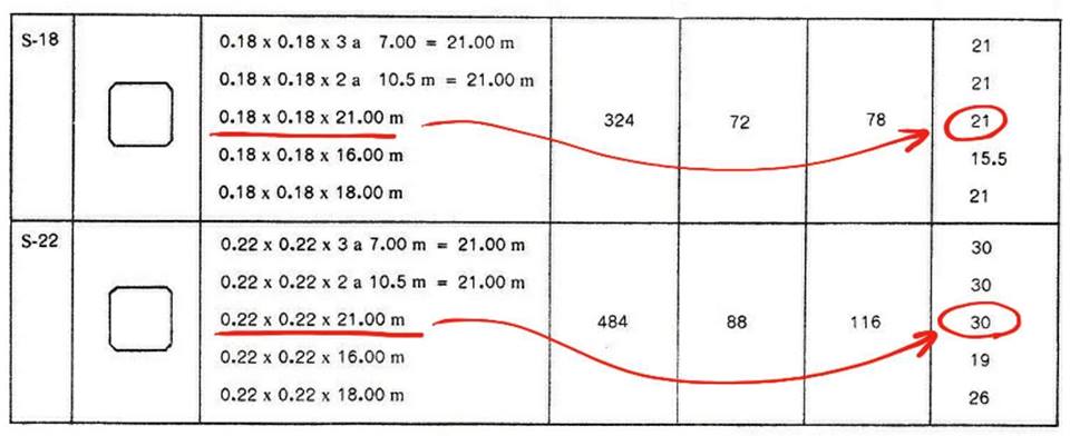 micropile เสาเข็มสปันไมโครไพล์