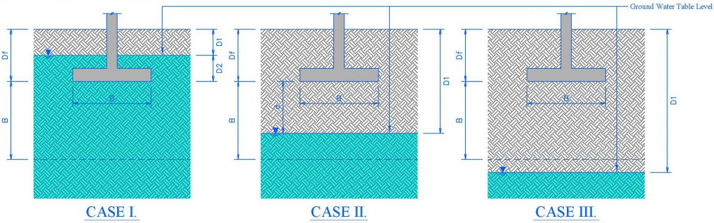 Knowledge boring log micropile ไมโครไพล์