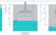 Knowledge boring log micropile ไมโครไพล์