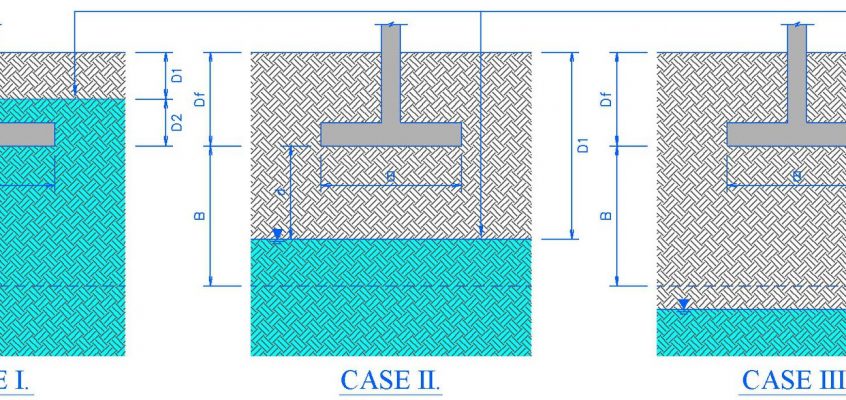 Knowledge boring log micropile ไมโครไพล์