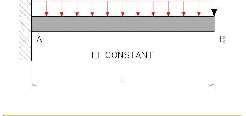 ไมโครไพล์ micropile เสาเข็มไมโครไพล์ engineer