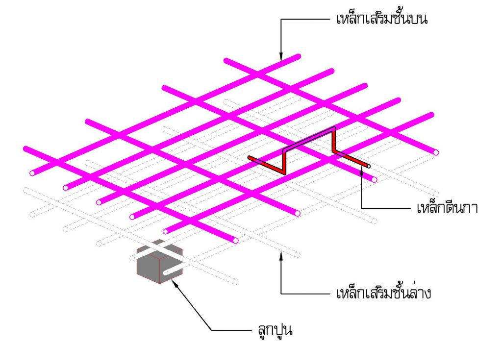 ไมโครไพล์ เสาเข็มไมโครไพ์ spunmicropile micropile เหล็ก